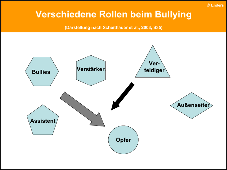 Schaubild 